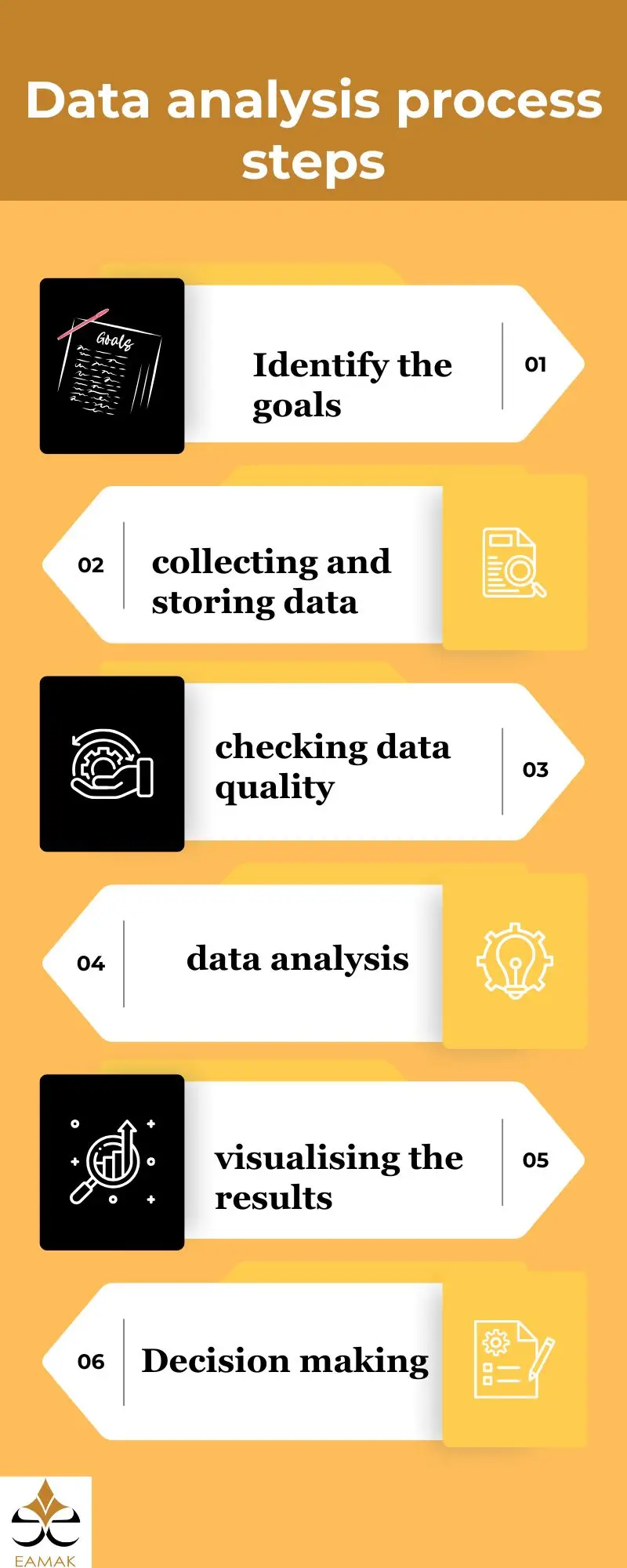 Data analysis methods