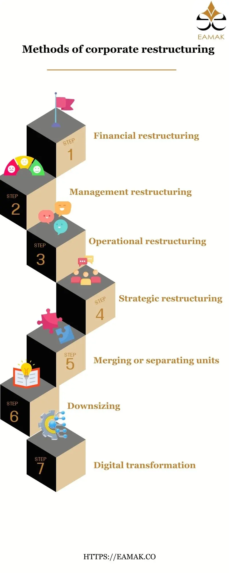 methods of corporate restructuring