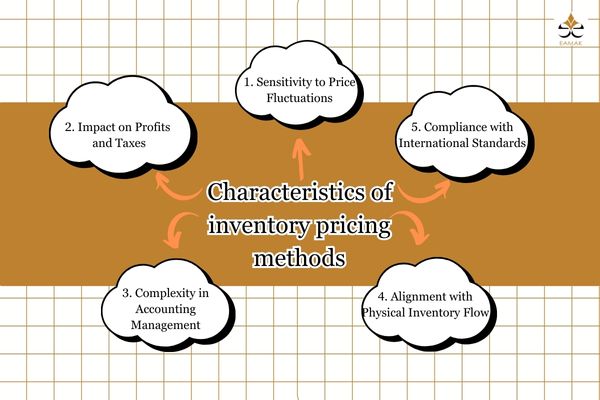 Characteristics of inventory pricing methods