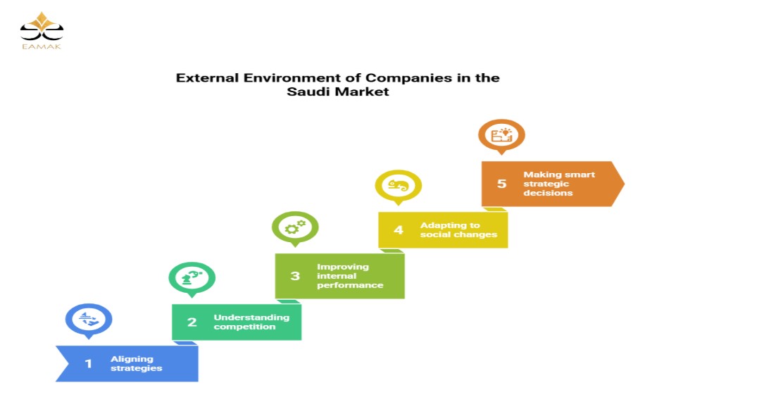 External Environment Analysis
