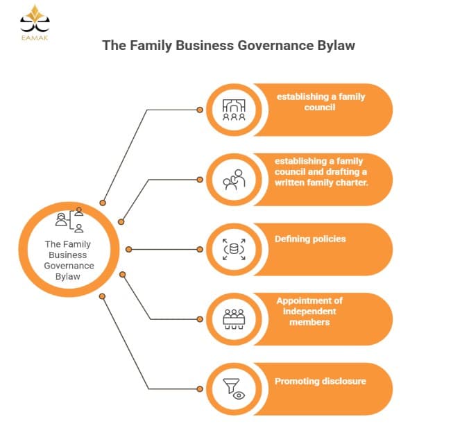 The Family Business Governance Bylaw