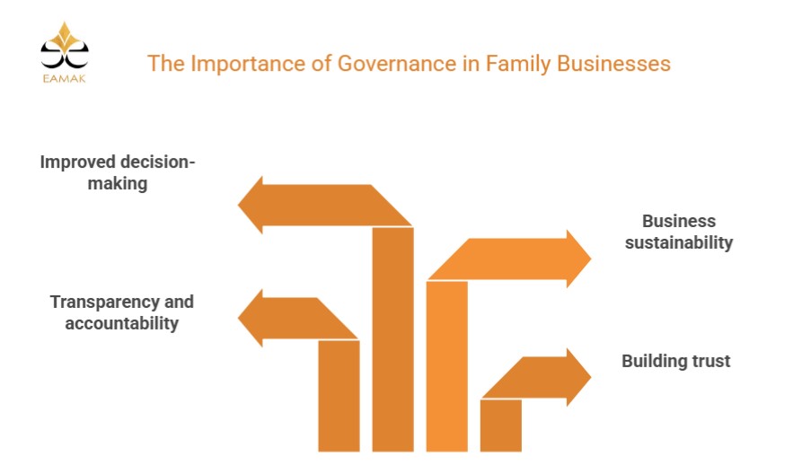The Importance of Governance in Family Businesses