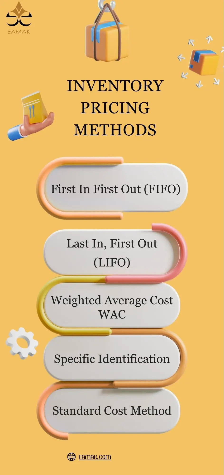 What is Inventory Pricing