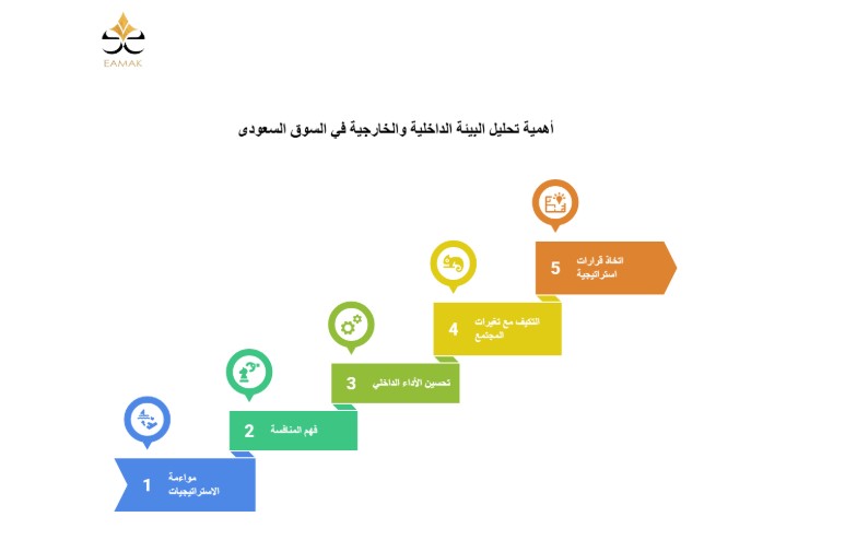 أدوات التحليل الاستراتيجي