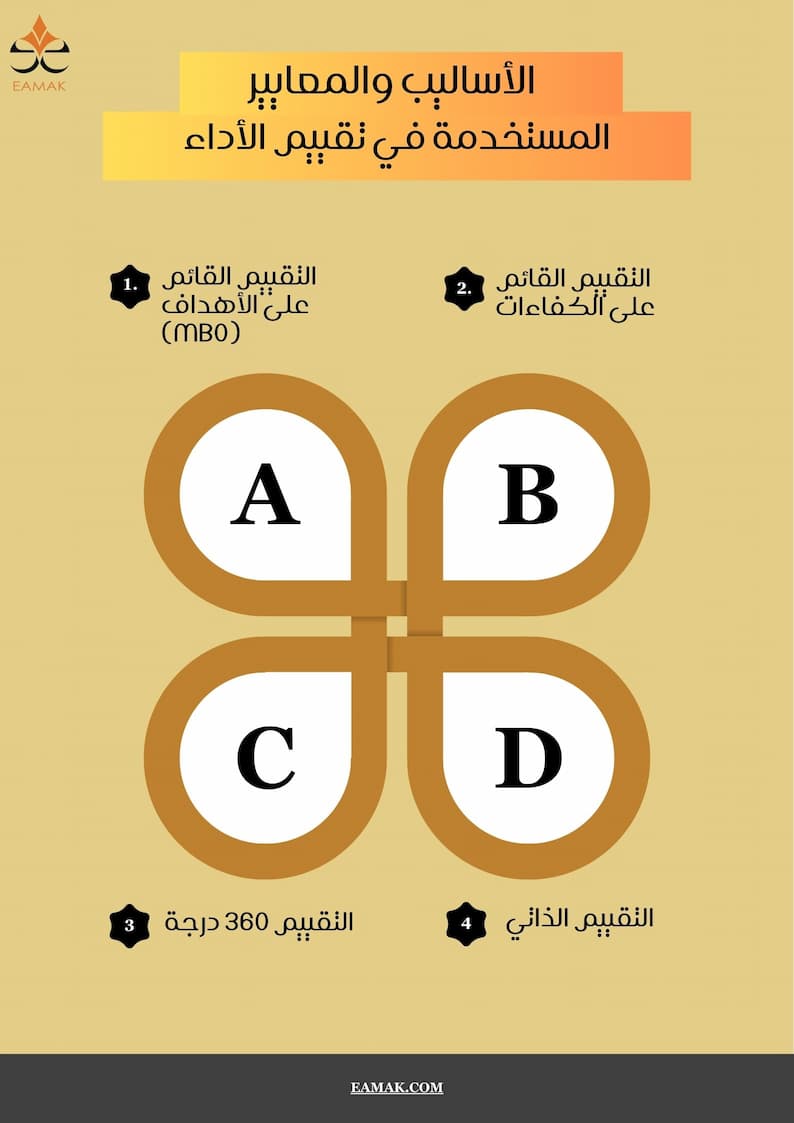 الأساليب والمعايير المستخدمة في تقييم الأداء