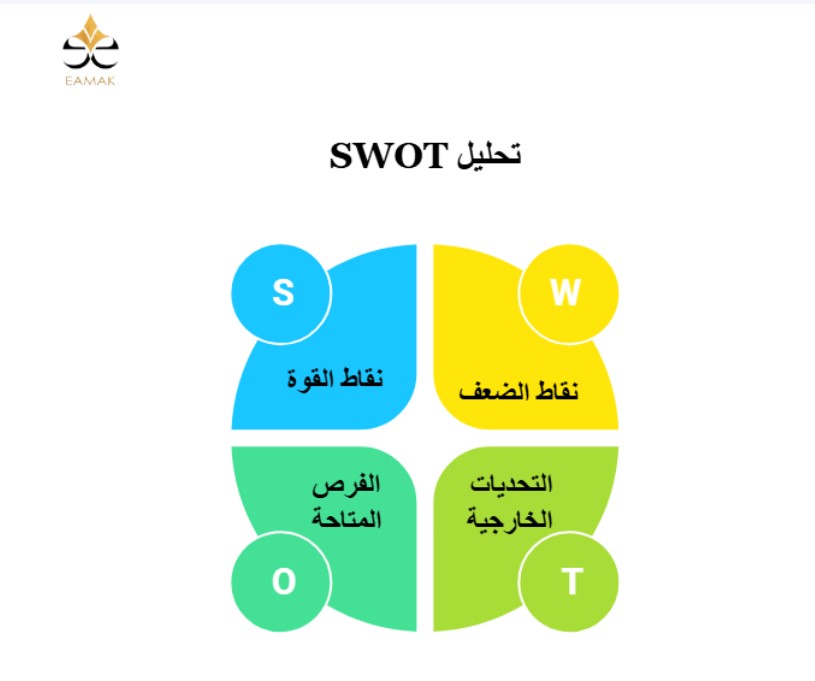 التحليل الرباعى