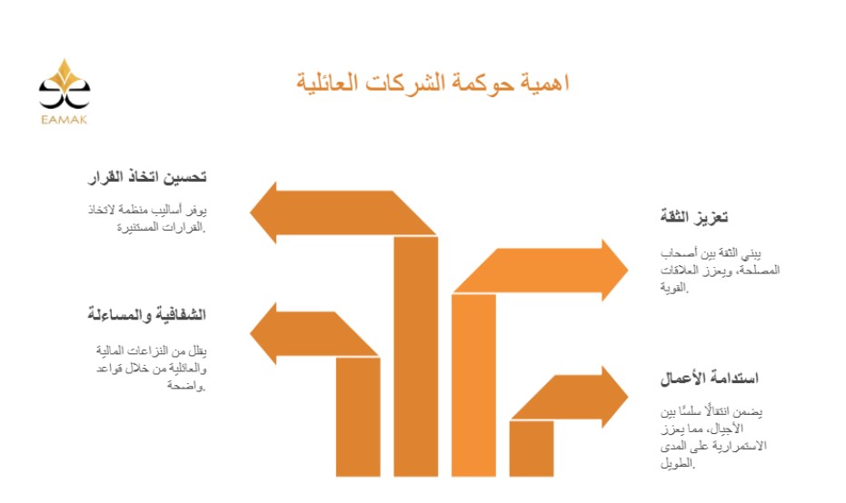 اهمية حوكمة الشركات العائلية