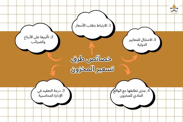 خصائص طرق تسعير المخزون