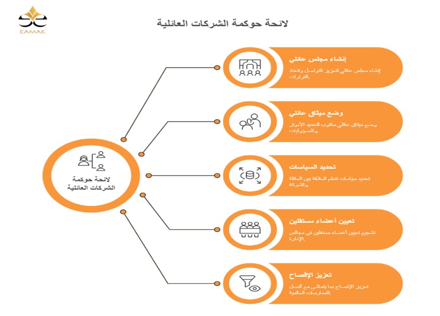 لائحة حوكمة الشركات العائلية