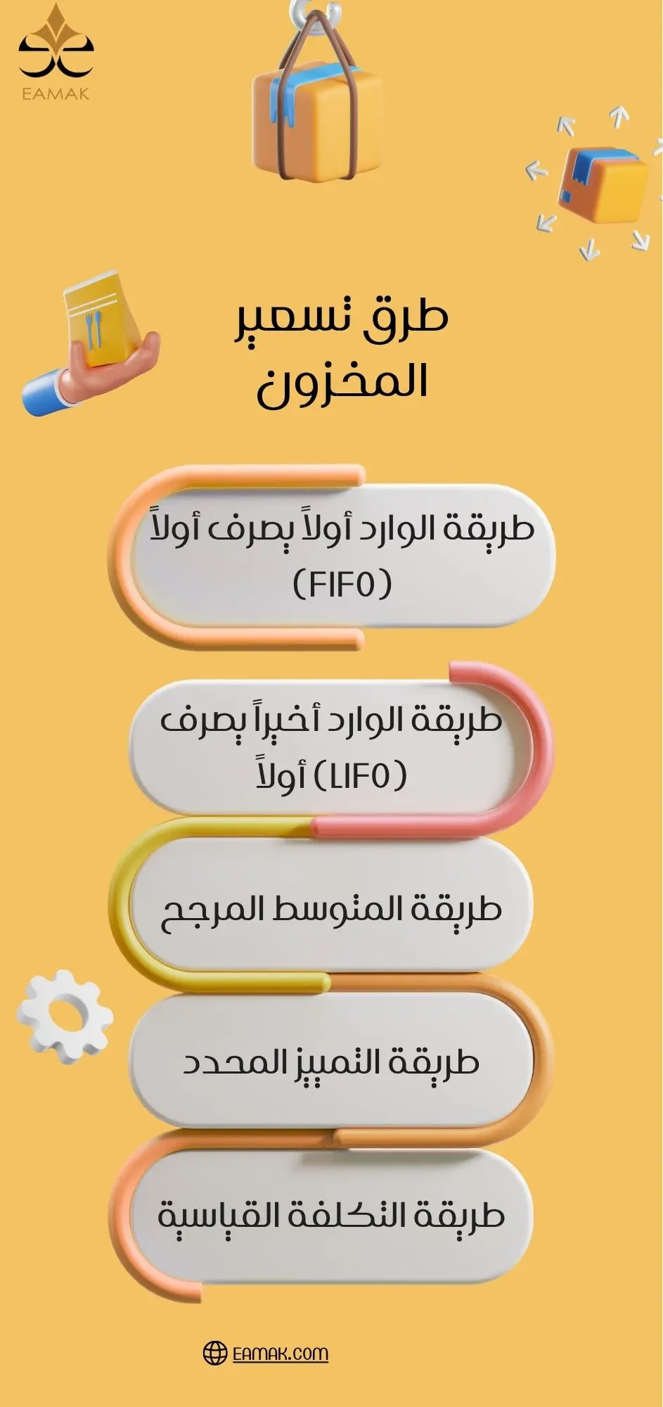 ما هو تسعير المخزون