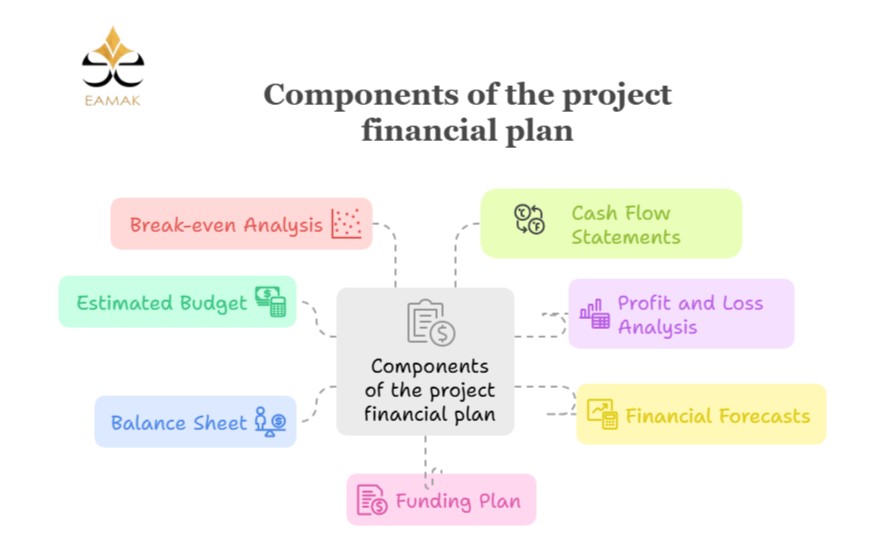 What Does the Project Plan Consist Of?