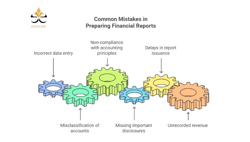 concept of financial reports