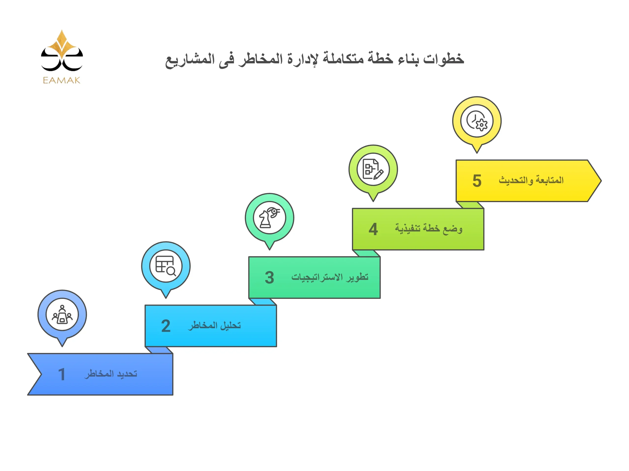 ما هي أهمية إدارة المخاطر في المشاريع؟
