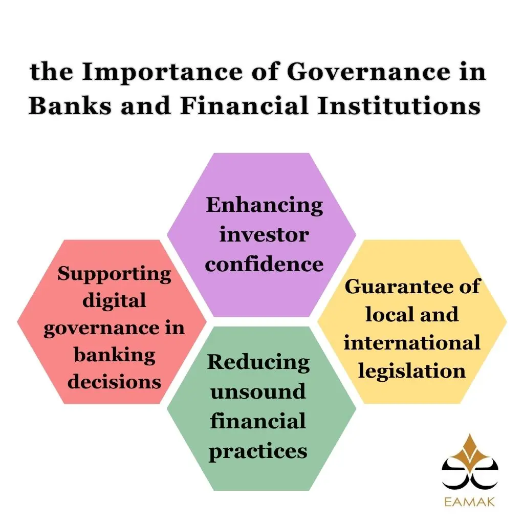 Importance of Governance in Banks and Financial Institutions in Saudi Arabia