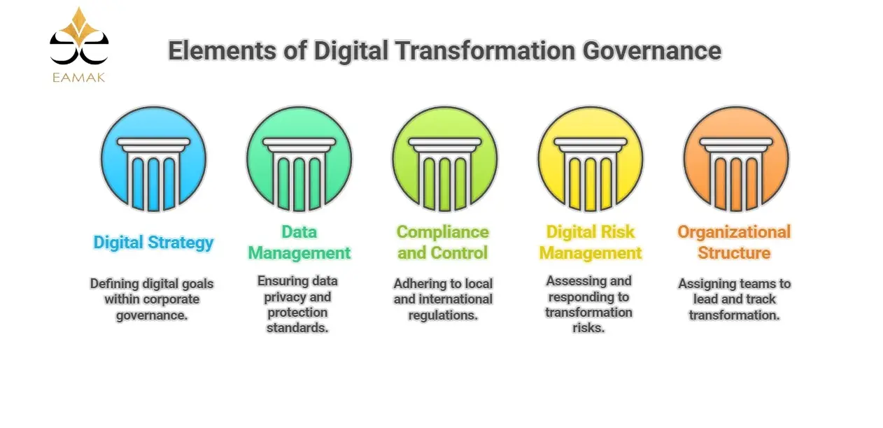 Modern Technologies Influencing Governance