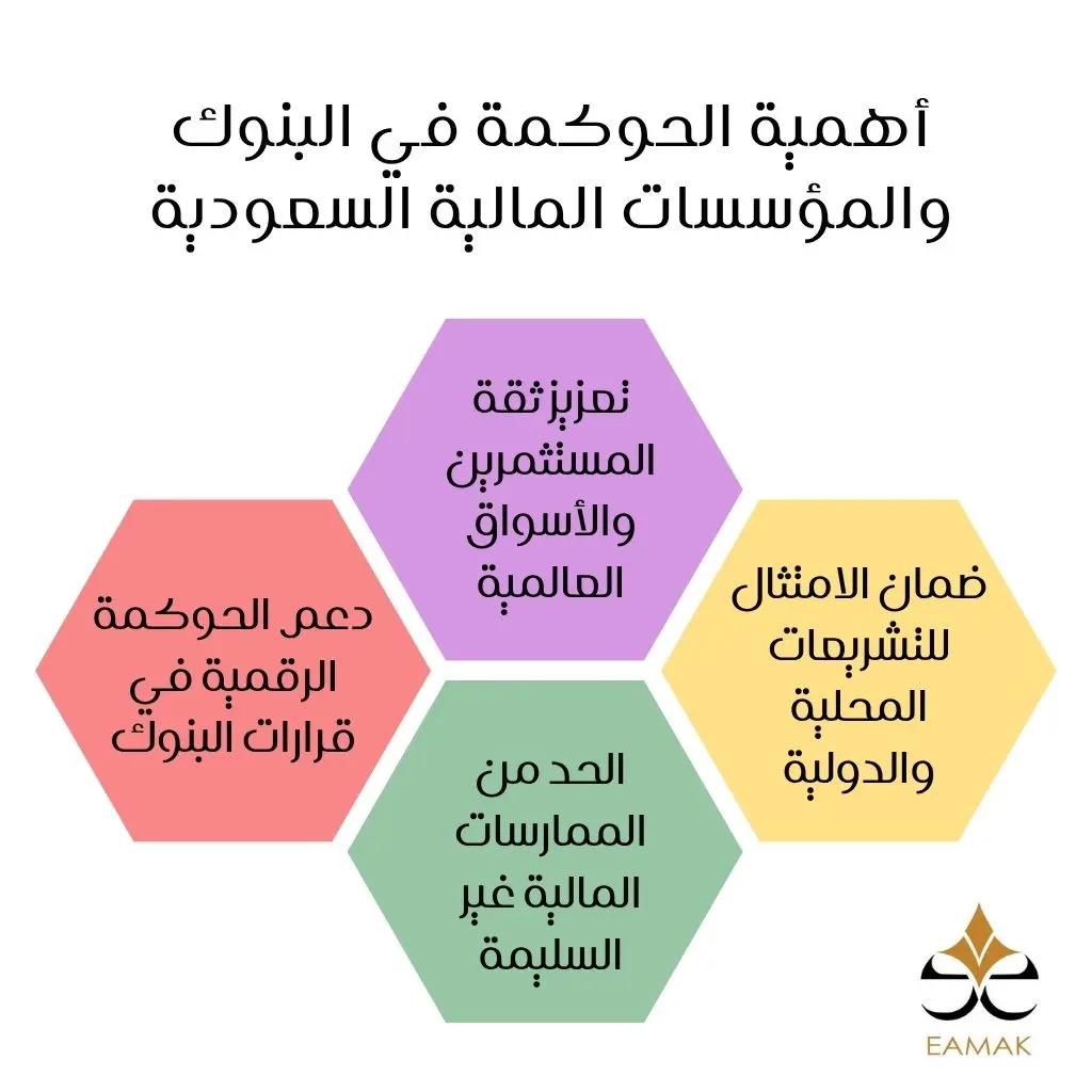 أهمية الحوكمة في البنوك والمؤسسات المالية السعودية