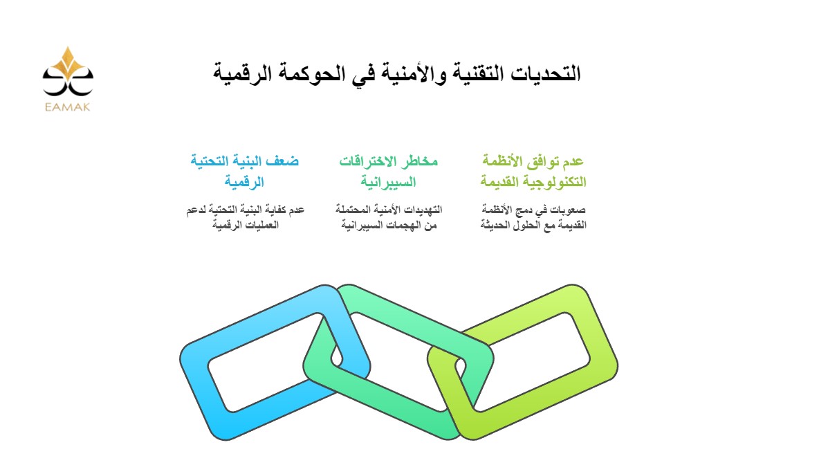 مستقبل الحوكمة الرقمية في السوق السعودي