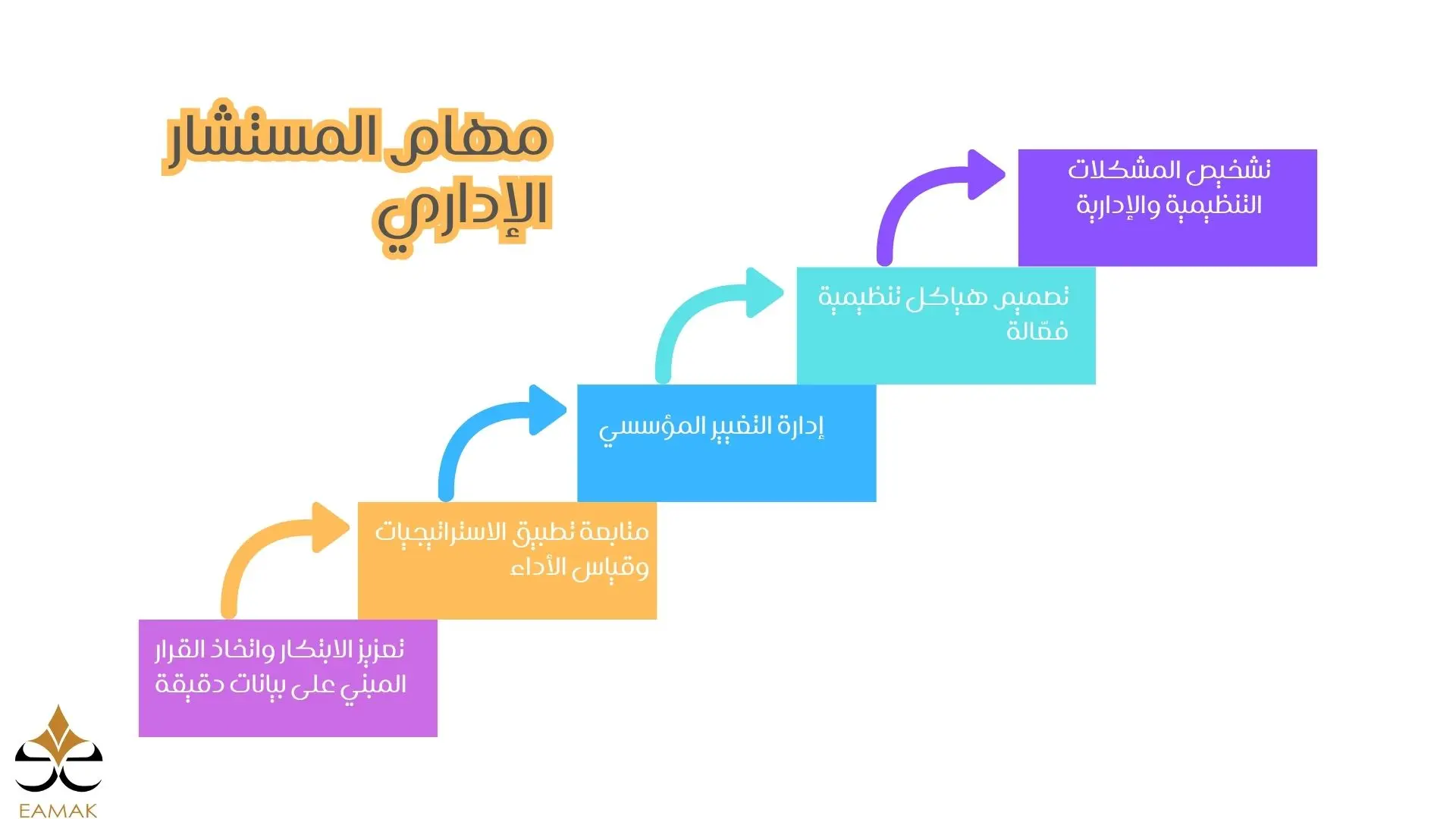 مهام المستشار الإداري