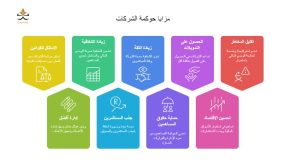 مزايا حوكمة الشركات