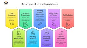 advantages of corporate governance​