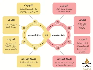 أهمية إدارة المخاطر والأزمات