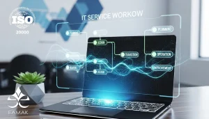 What is ISO 20000 Standard?